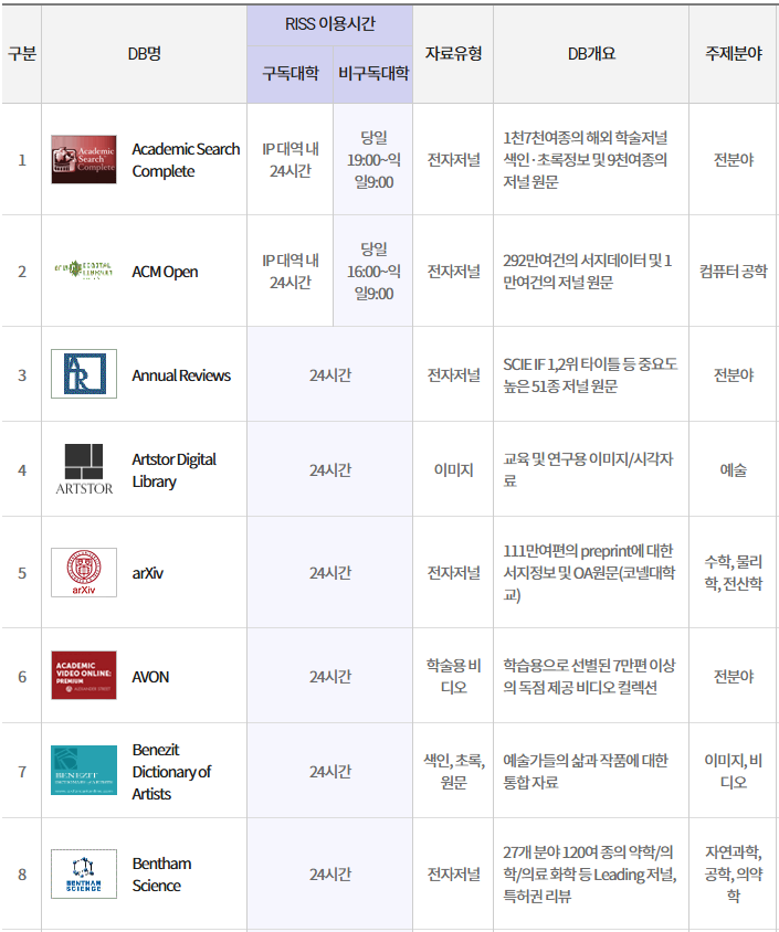 RISS 제공 해외데이터베이스 이용 안내